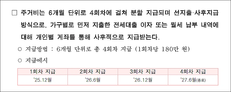지원금액-지급방식