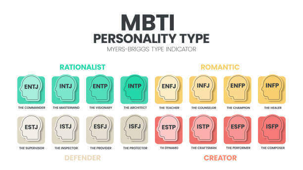 infj 특징, 통찰력 있는 선지자 인프제는? 특징, 이상형, 궁합, 직업까지!!