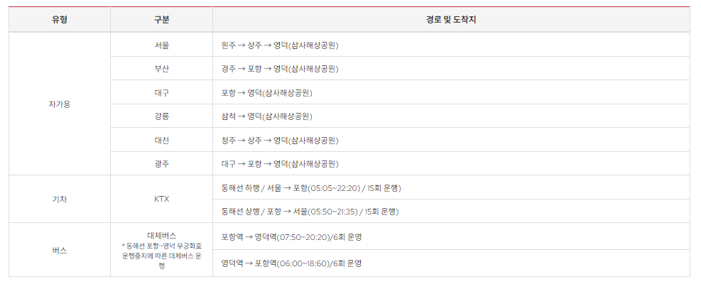 영덕대게축제, 대게의 천국 바로가기