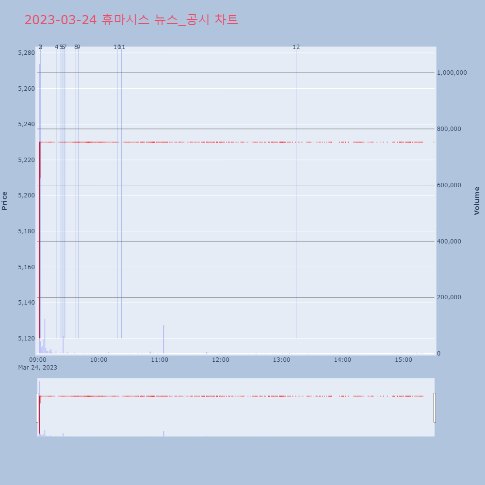 휴마시스_뉴스공시차트