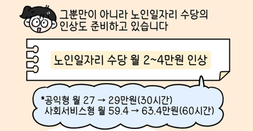 2024 노인일자리 수당