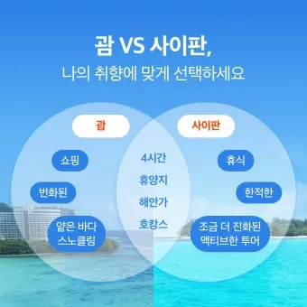 괌과 사이판 여행 비교 경비 관광지 날씨 특징 정리_17