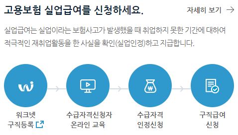 실업급여 신청