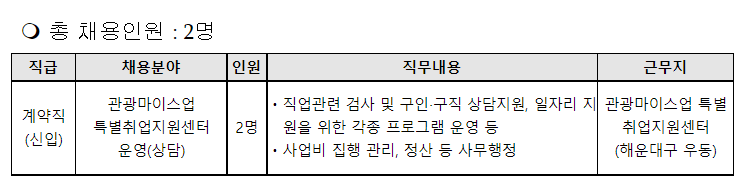 (재)부산경제진흥원 계약직(신입) 직원 채용 공고