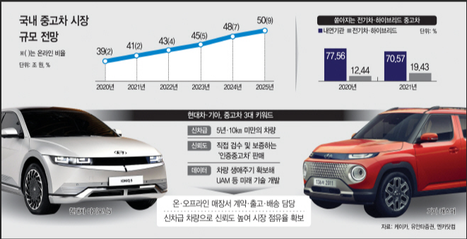 중고차대출-신청방법안내-종류-조건-비용안내-신한은행-카카오뱅크-케이뱅크-대출상품비교-확인소개
