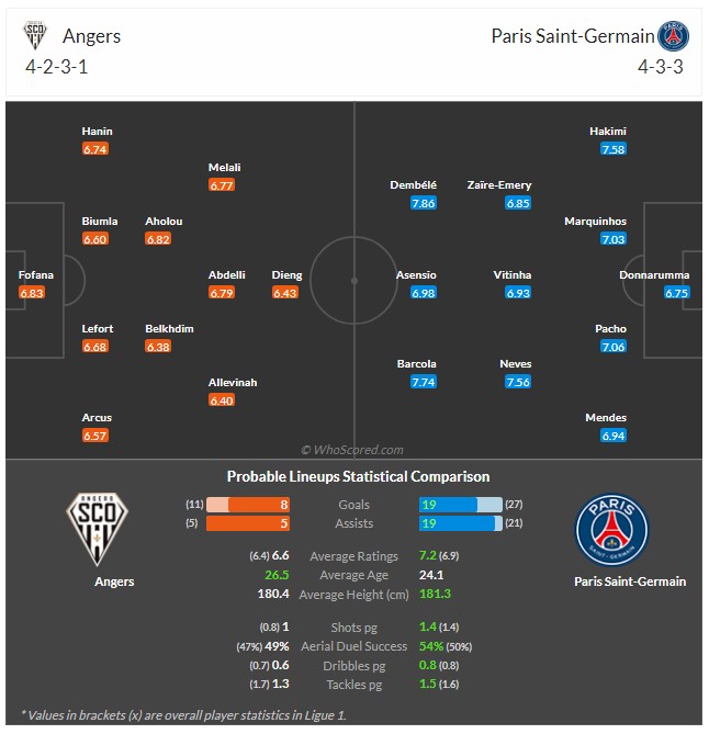 PSG-앙제