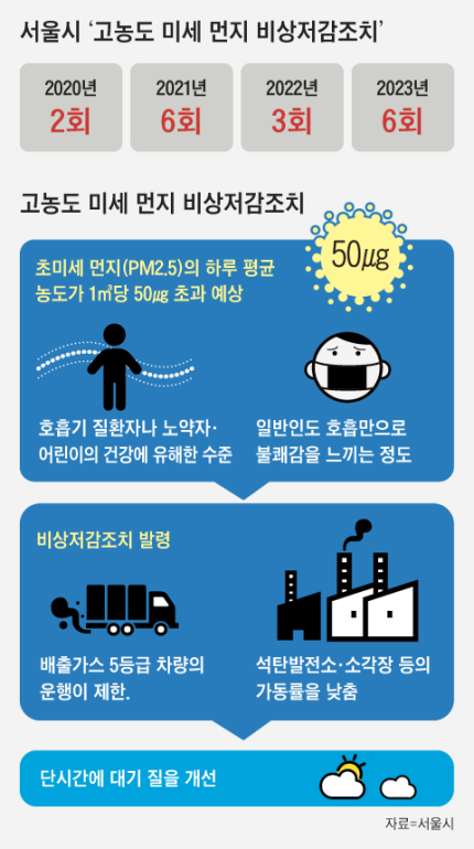 미세먼지 재택근무 조기퇴근