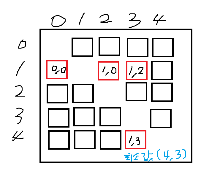 경찰차의 경로를 찾는 모습