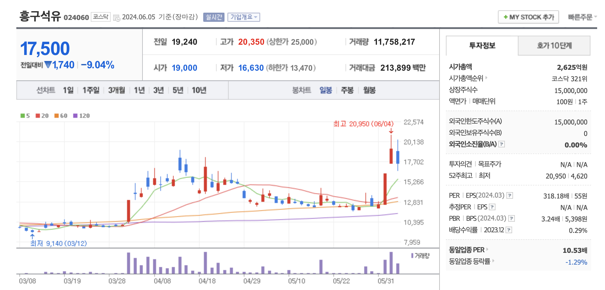 영일만 원유 시추 수혜주