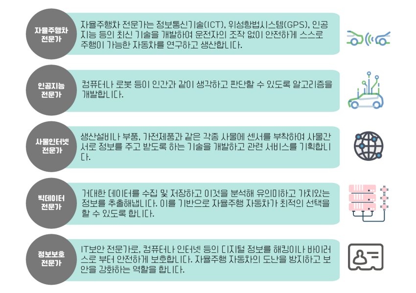 미래직업