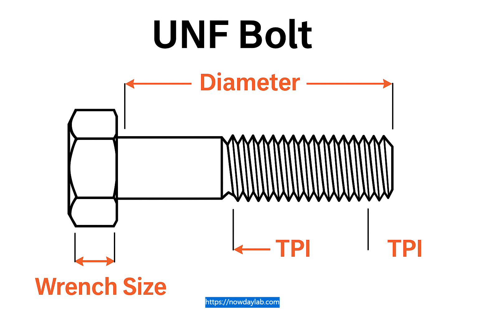 UNF (Unified National Fine) dimension guide graphic
