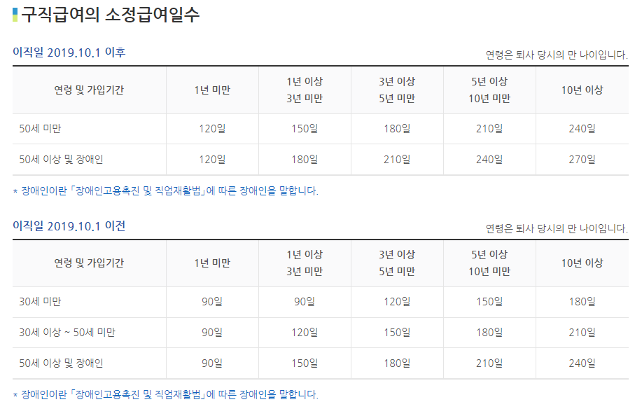 실업급여 신청방법