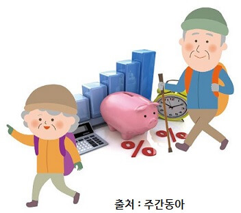 퇴직연금 수령방법