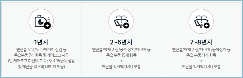 기아오토큐-서비스-내용