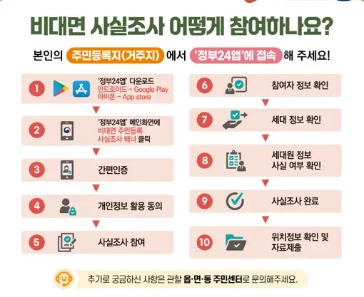 주민등록-비대면-사실조사-참여방법