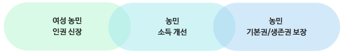 경기도 농민기본소득