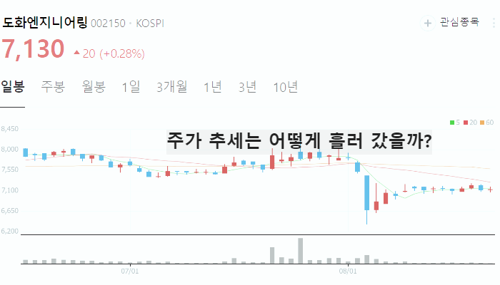 우크라이나 재건 관련주 건설주 TOP10