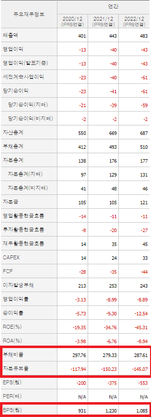 삼화전자 재무제표