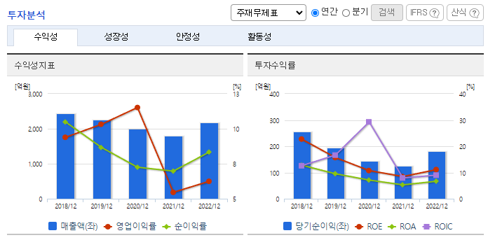 아바코_투자분석