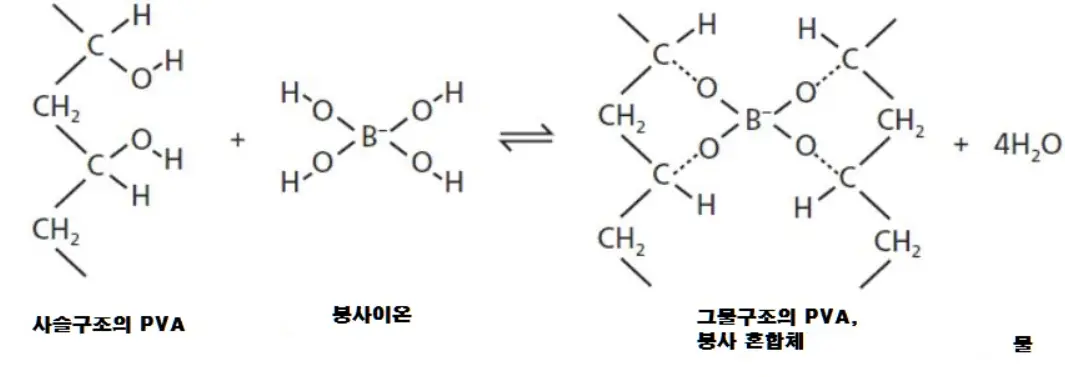 PVA-붕사-중합체