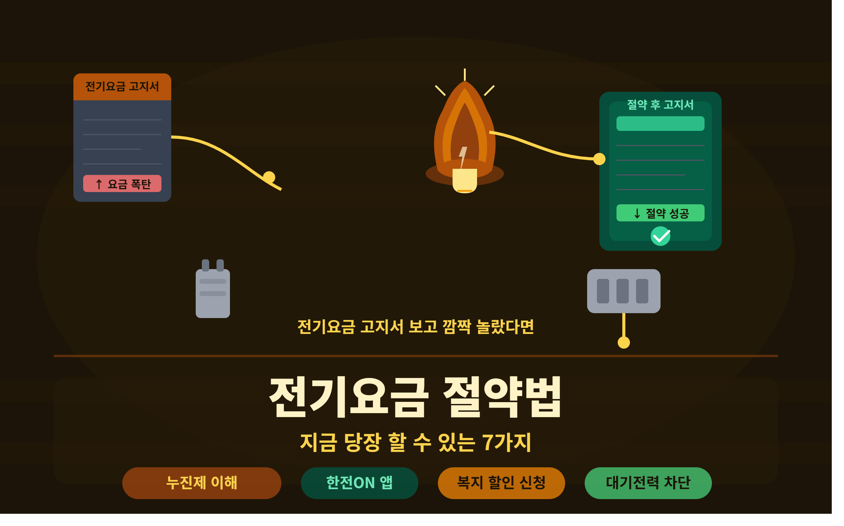 전기요금 고지서 보고 깜짝 놀랐다면 &mdash; 지금 당장 할 수 있는 절약법 7가지