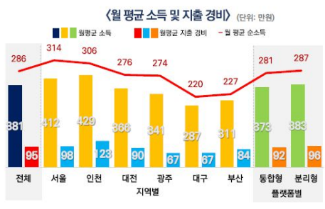 배달업실태조사