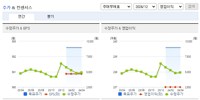 브랜드엑스코퍼레이션_컨센서스
