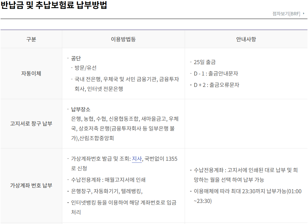 국민연금 추납제도