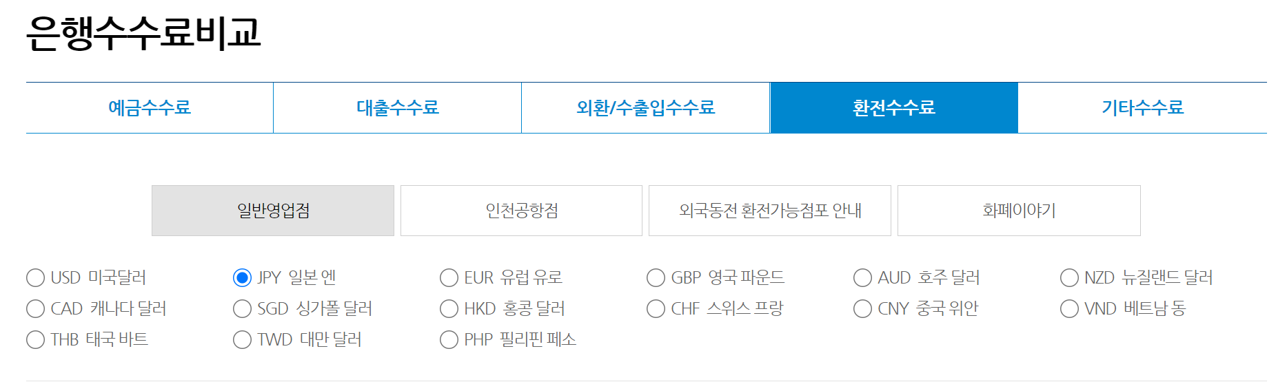 화폐별 환전수수료 비교