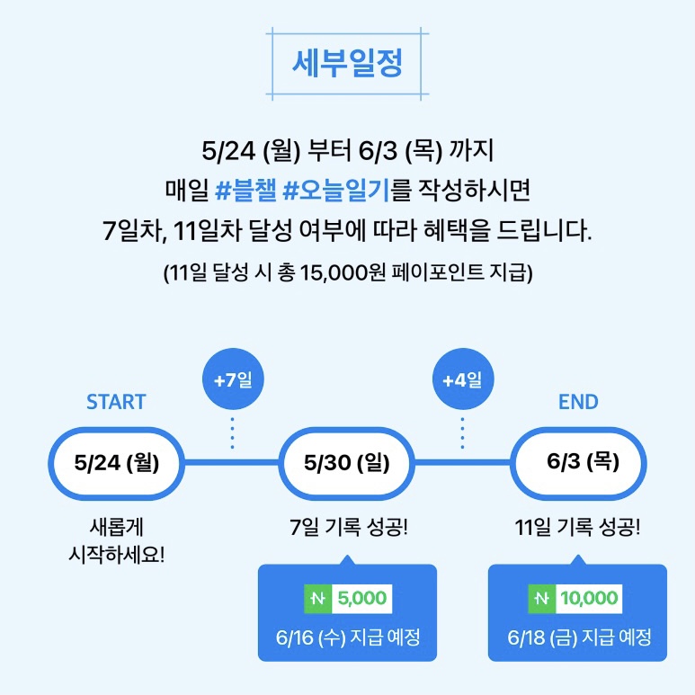 챌린지보상내용