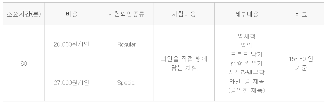 청도 와인터널