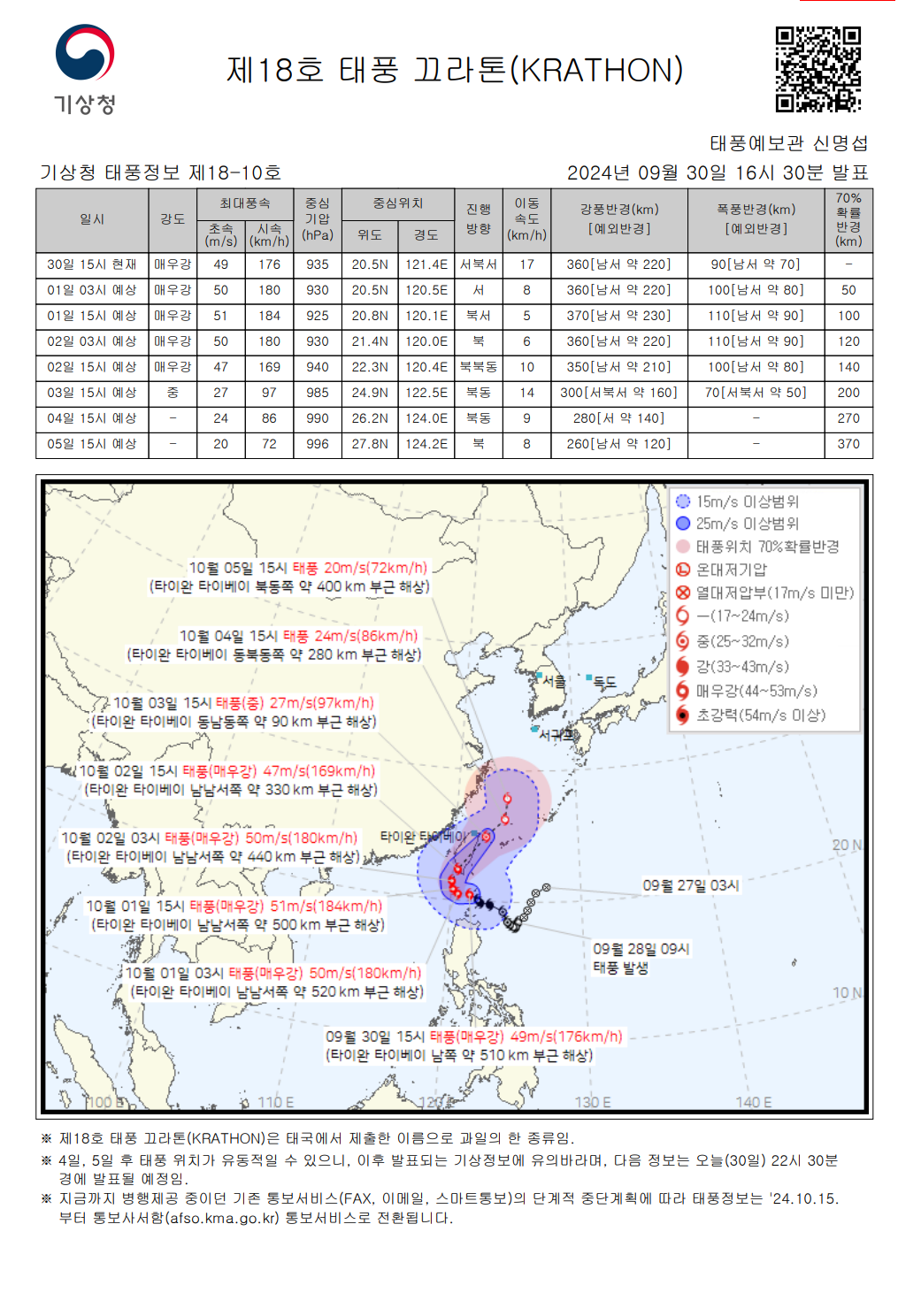 제18호태풍 태풍 끄라톤, Krathong