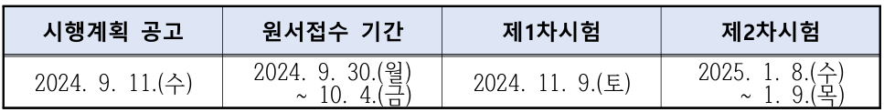 2025 초등, 유치원, 특수학교 임용고시 일정