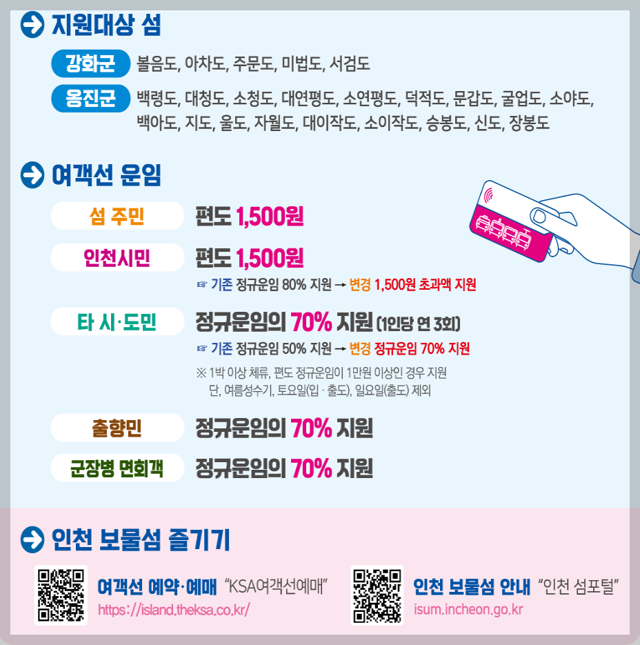 인천 i바다패스 3분 총정리