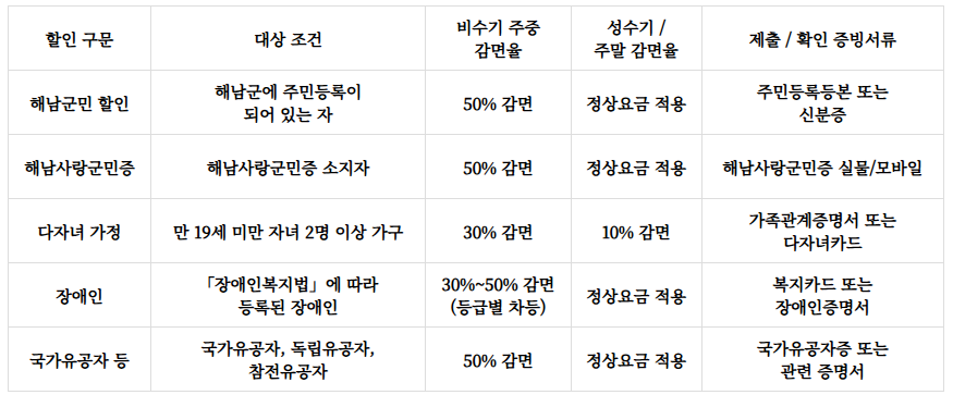 흑석산자연휴양림 예약