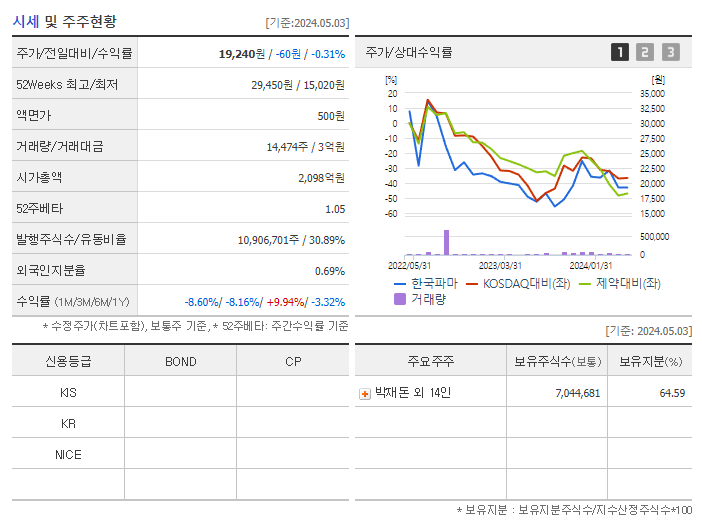 한국파마_기업개요