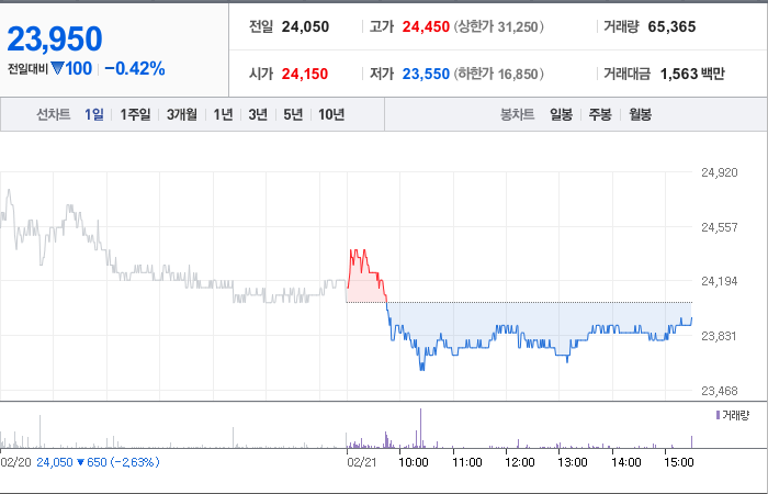 한진 주가 