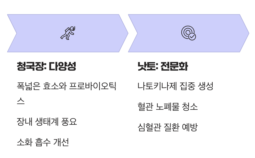 결정적 차이, ‘다양성’ vs ‘전문화’