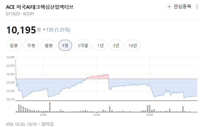 ACE AI테크핵심산업 액티브 ETF