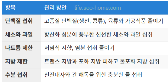 식이 요법과 식단 관리