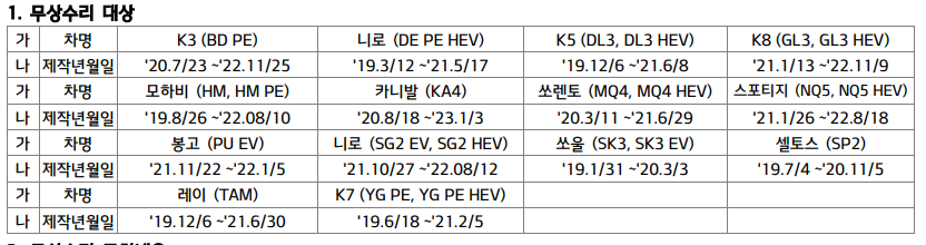 무상수리 대상차종
