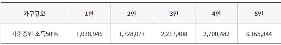교육급여 선정기준