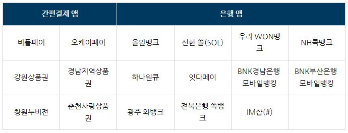 농할상품권사용처