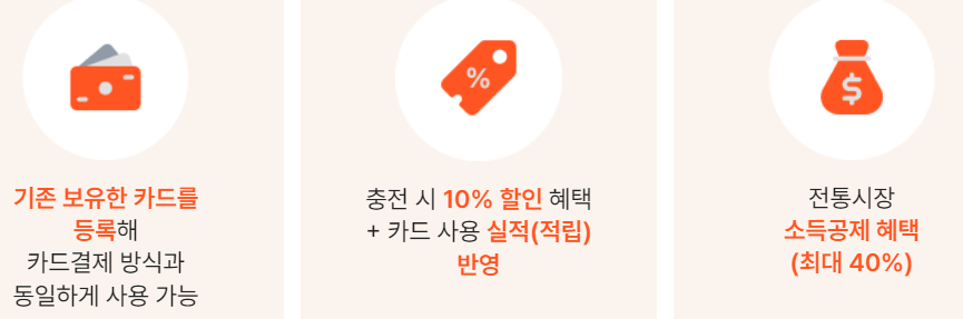 카드형