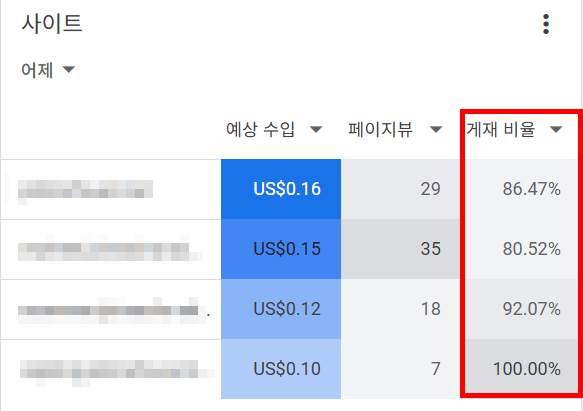 애드센스에서 게재비율 확인 방법