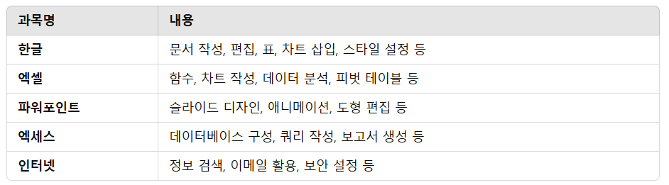 시험 주요과목