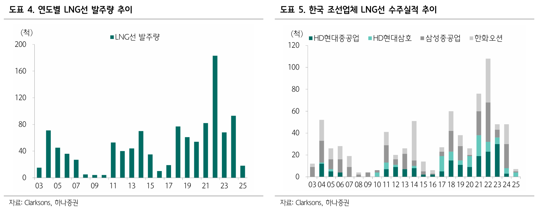 조선업: 미국 투자로 날개 달까? 핵심 지표 이미지