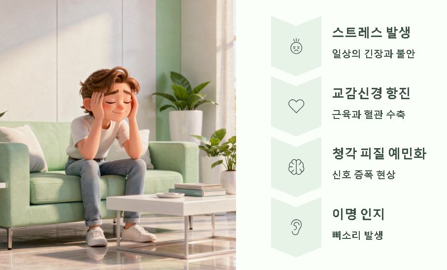 귀에서 삐소리가 나는 이유