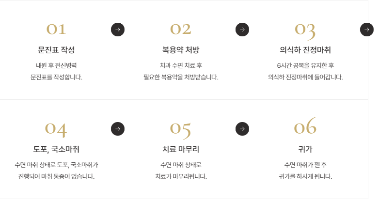수면치료과정