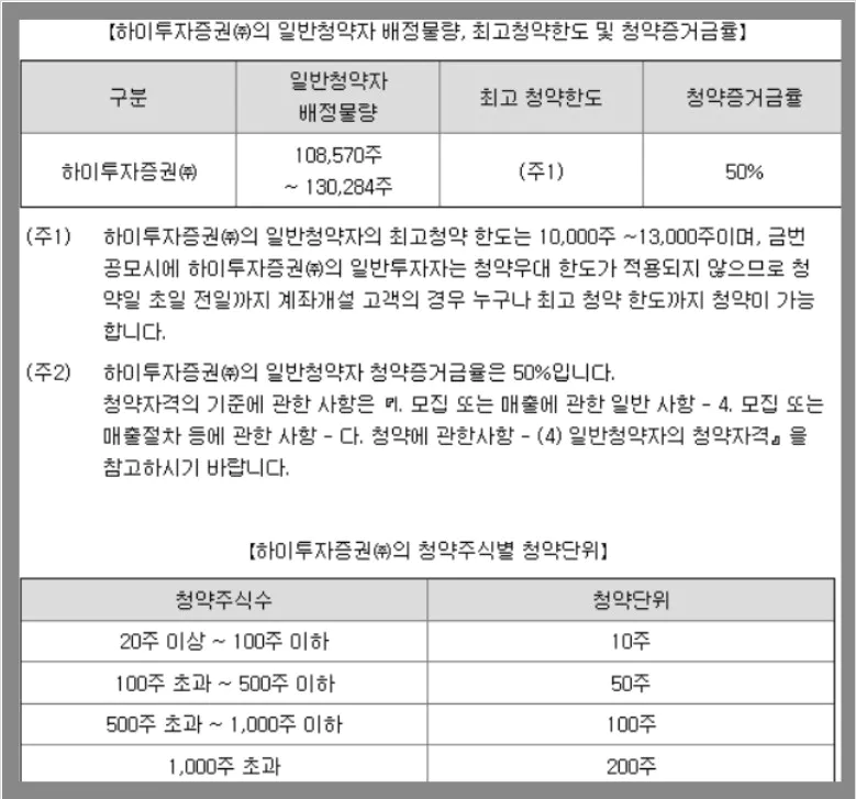 ํ์ดํฌ์์ฆ๊ถ